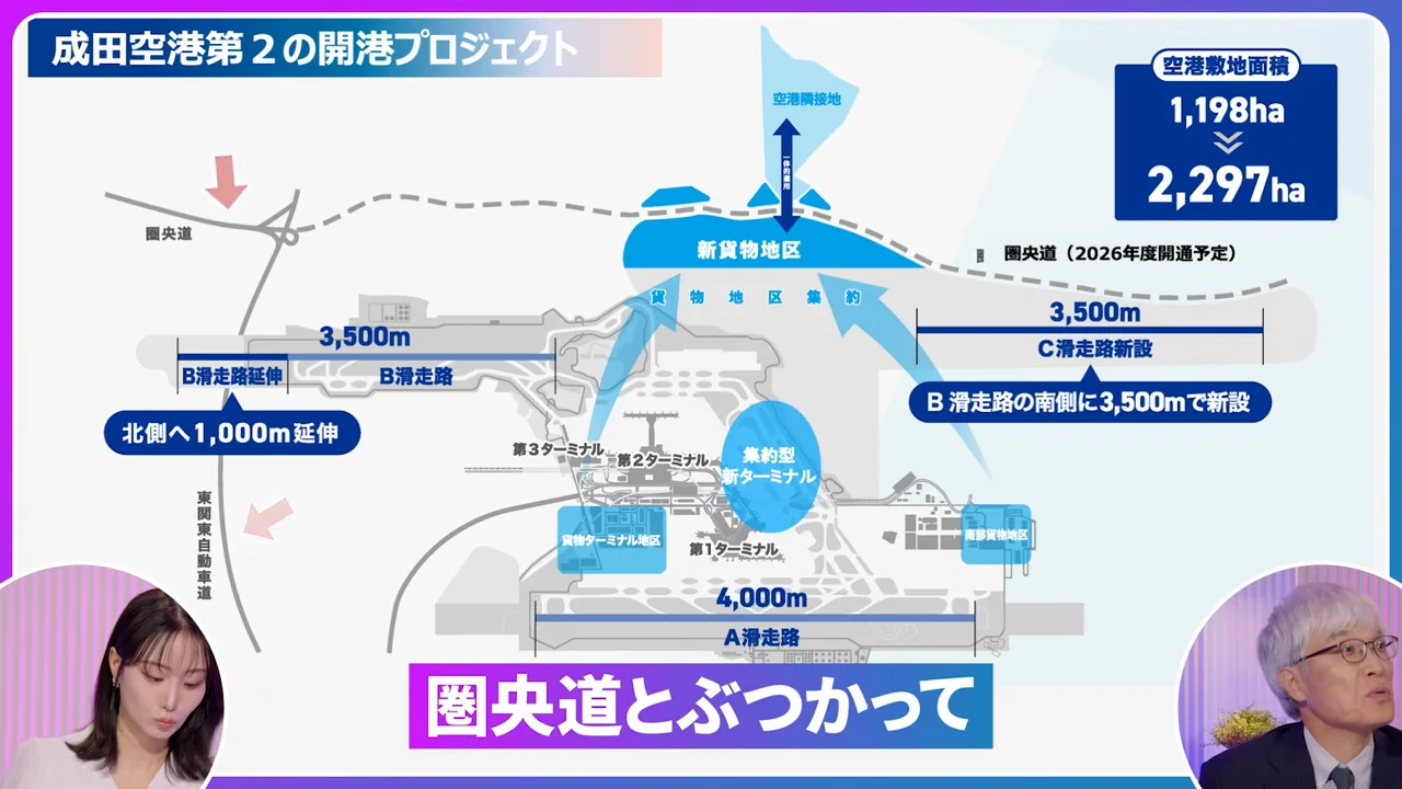 道路網と新貨物地区、自動化で効率を上げる