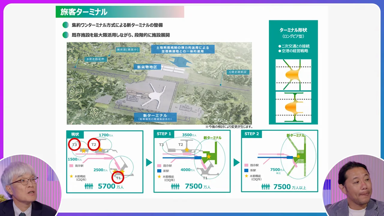 3つのターミナルを1つに統合する
