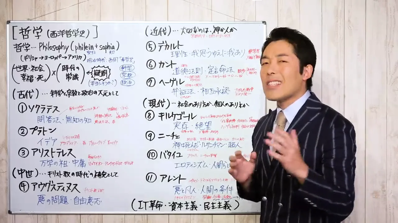 哲学とは何か：語源と「希哲学」