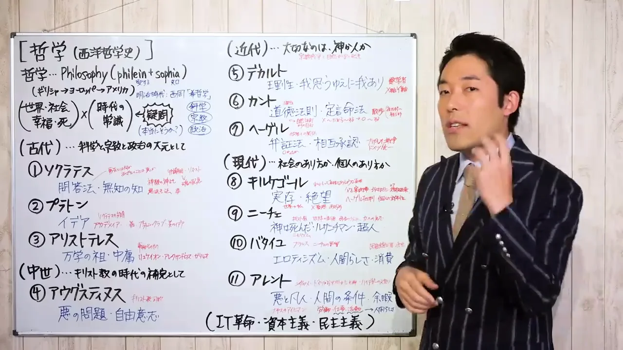 科学・宗教・政治では答えが出ていない