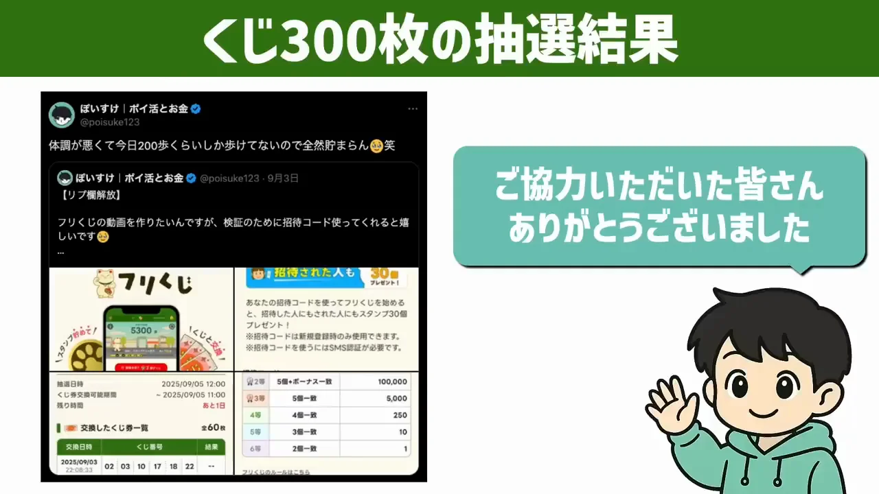 300枚のくじ券を抽選した結果