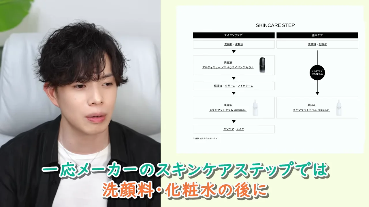 効果的な使用順序と製品の適性