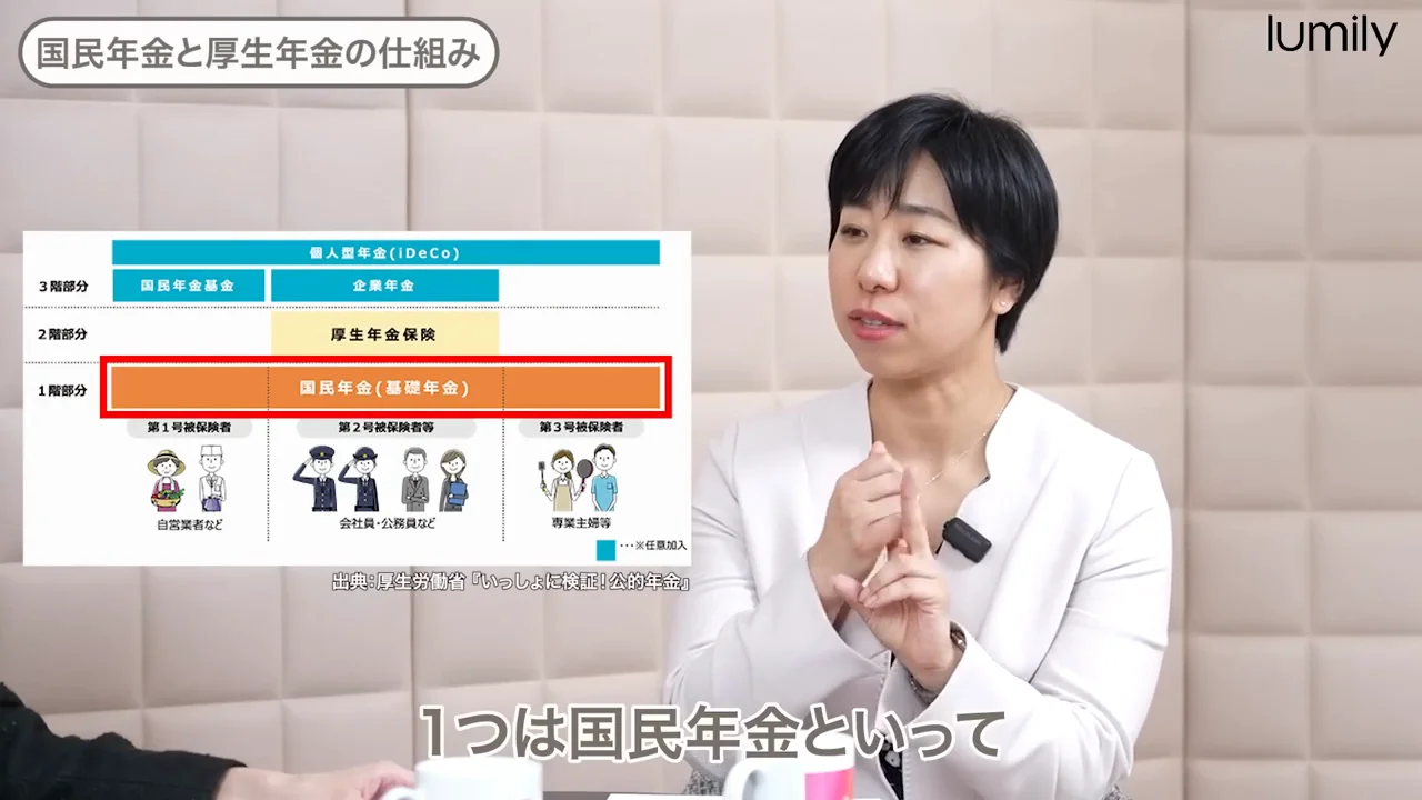 国民年金と厚生年金という「2つのお財布」