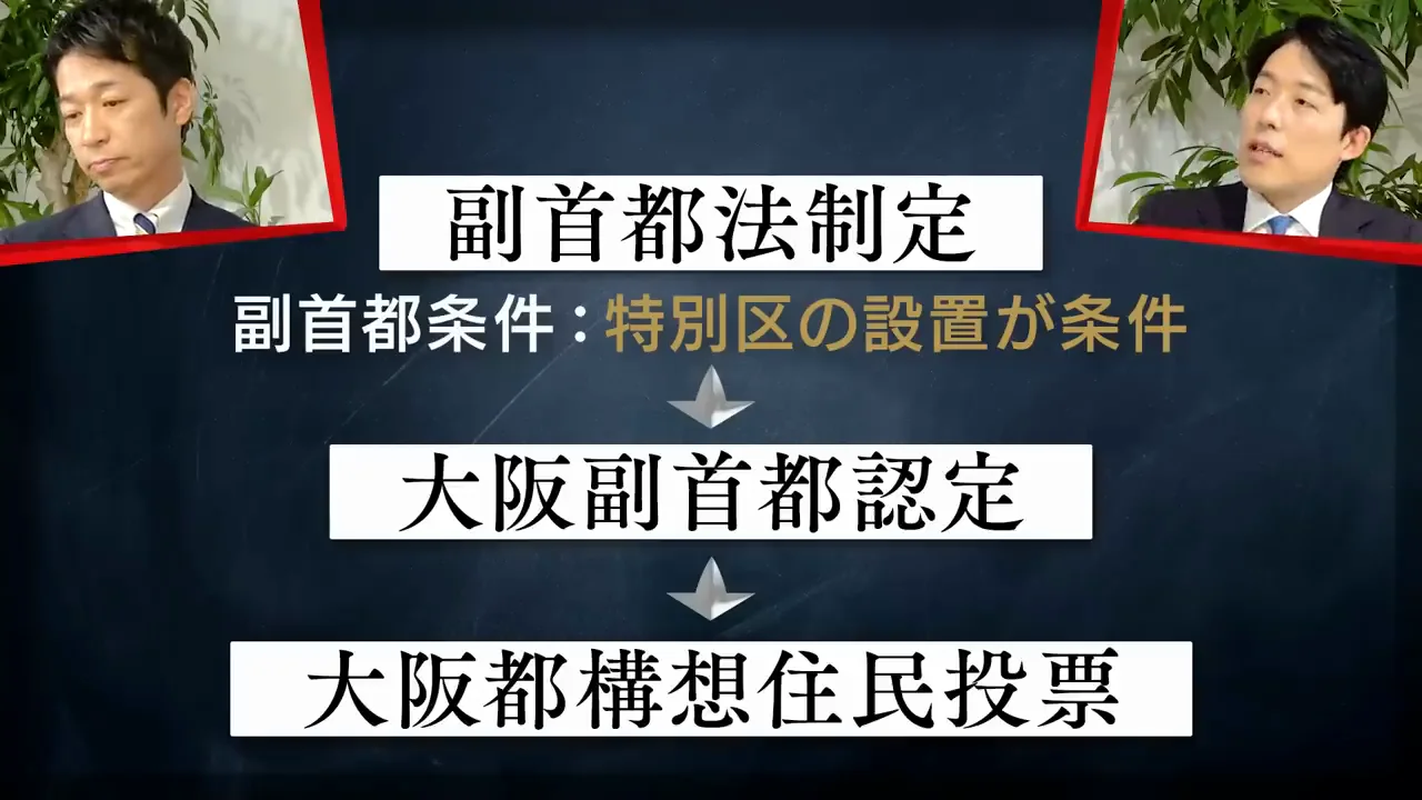 副首都構想：特別区の要件と住民投票の順序