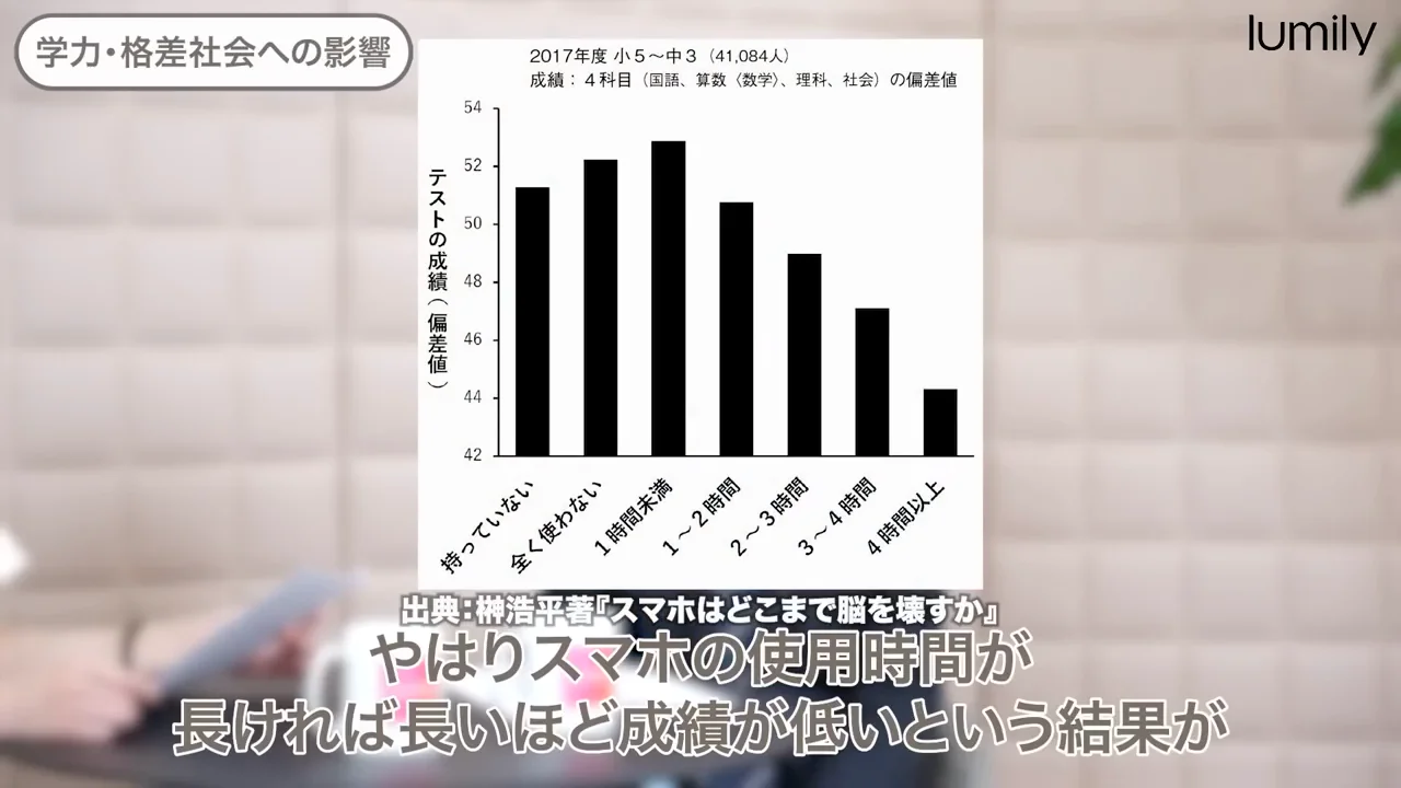 学力への影響と、広がる格差