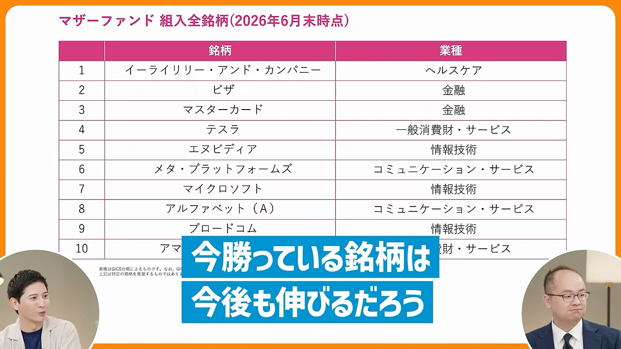 パフォーマンスの比較と下落局面