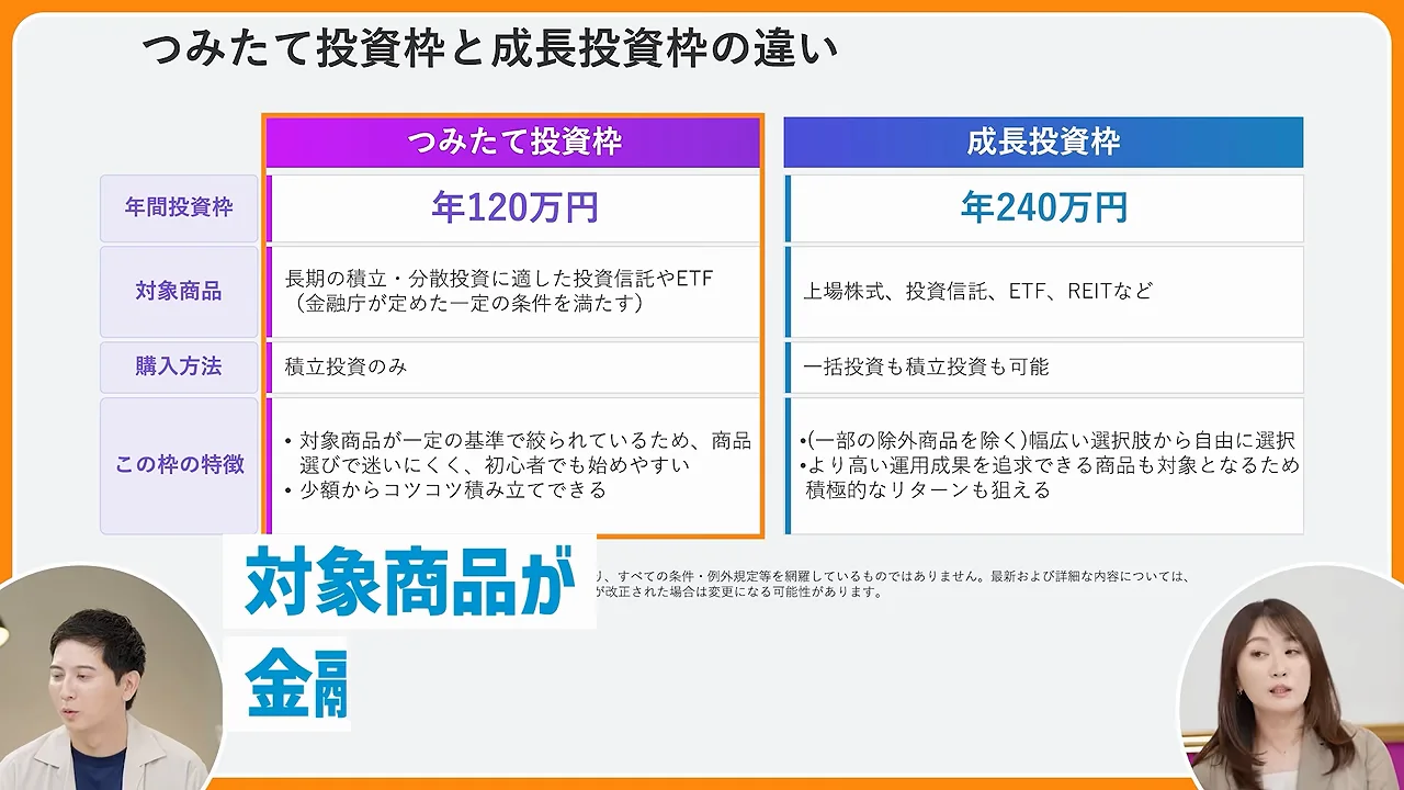 NISAの基礎と成長投資枠をめぐる3つの誤解