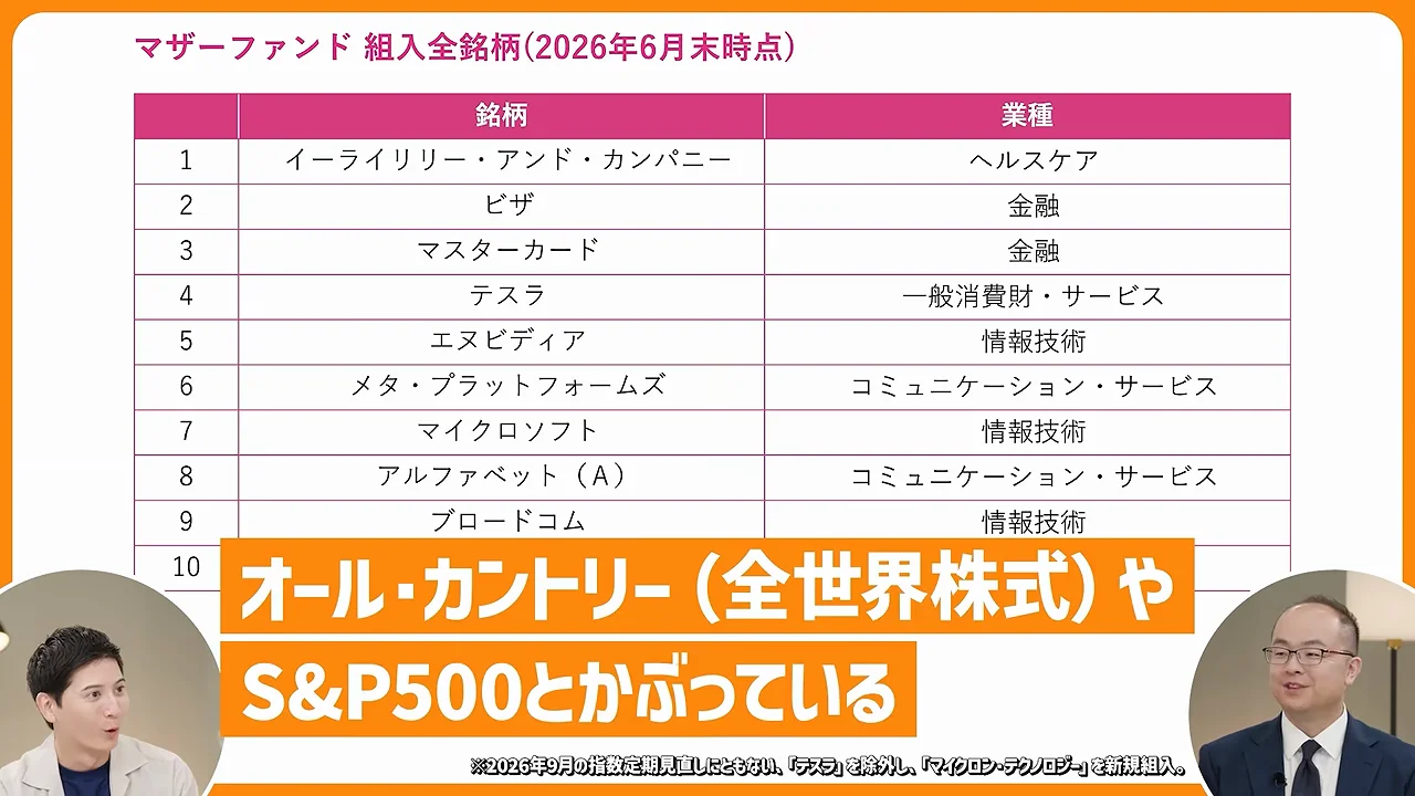 S&P500と重なるのになぜ買うのか