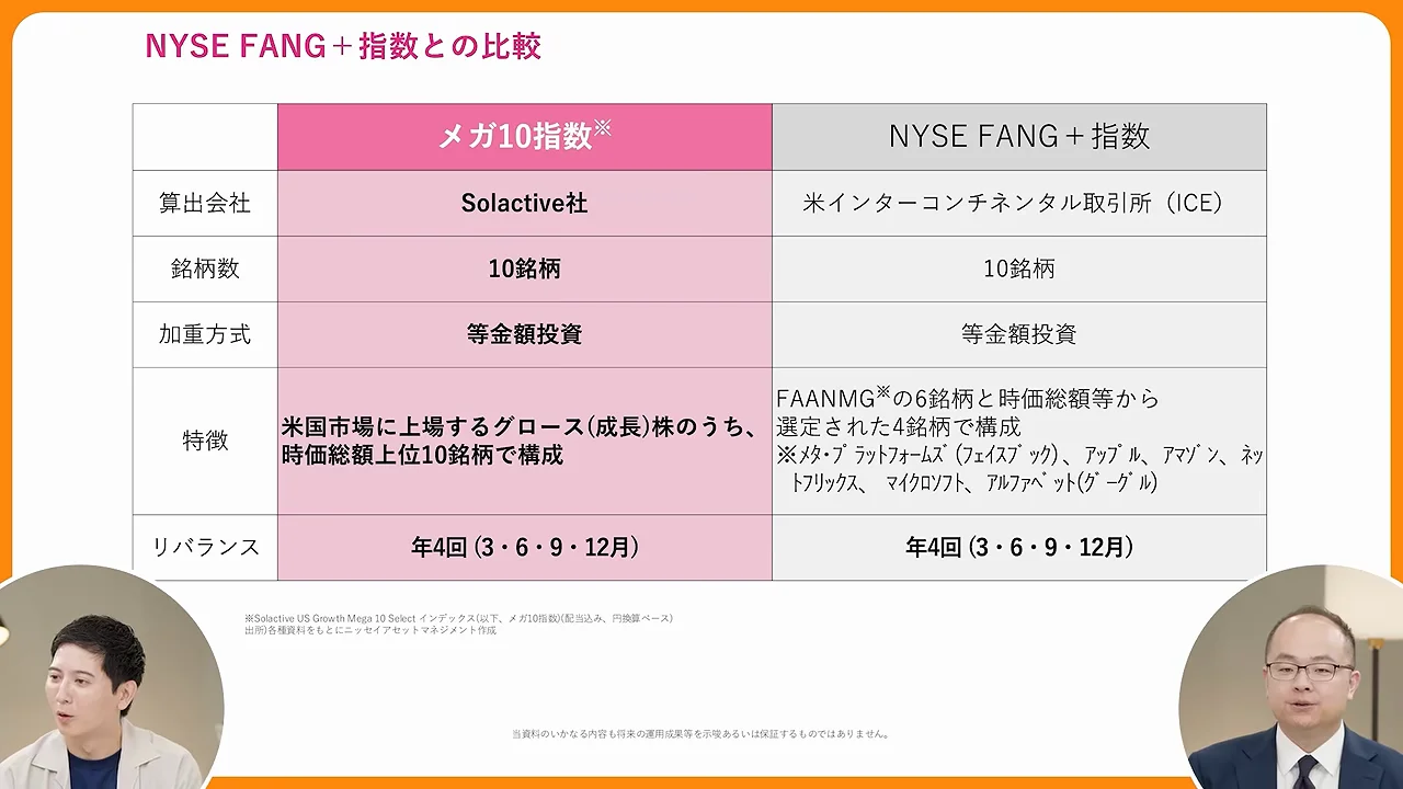 FANG+やマグニフィセント・セブンとの違い