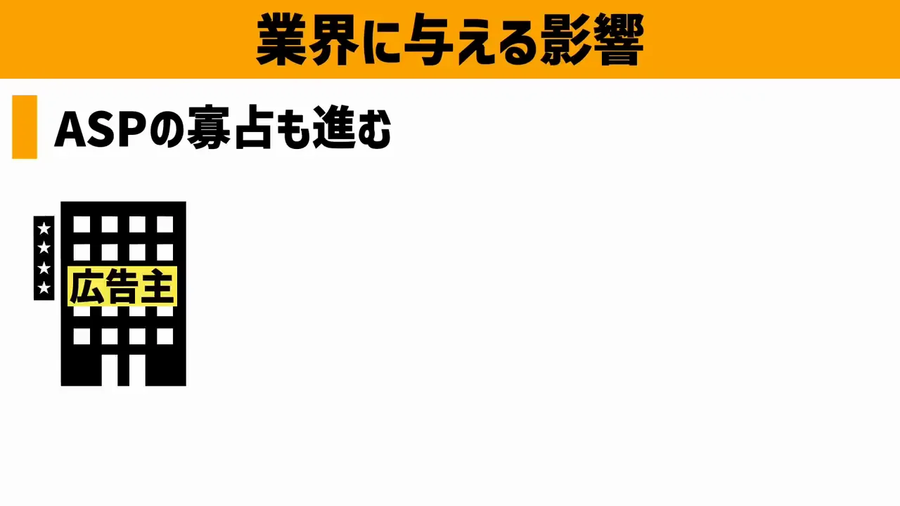 業界への影響：アドリープによる垂直統合