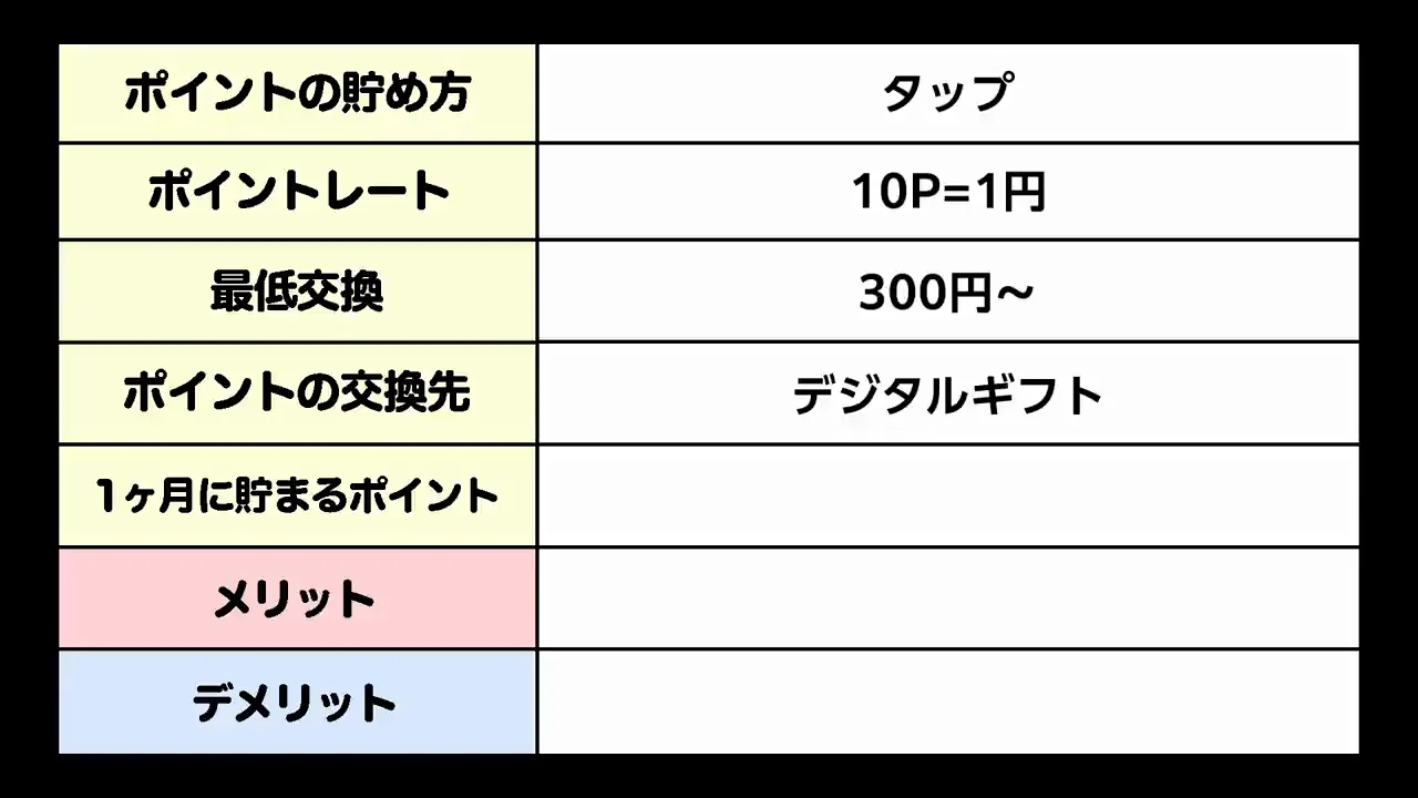 第1位:ぶたまる ― 短い広告とタップだけで貯めるタップ系アプリ