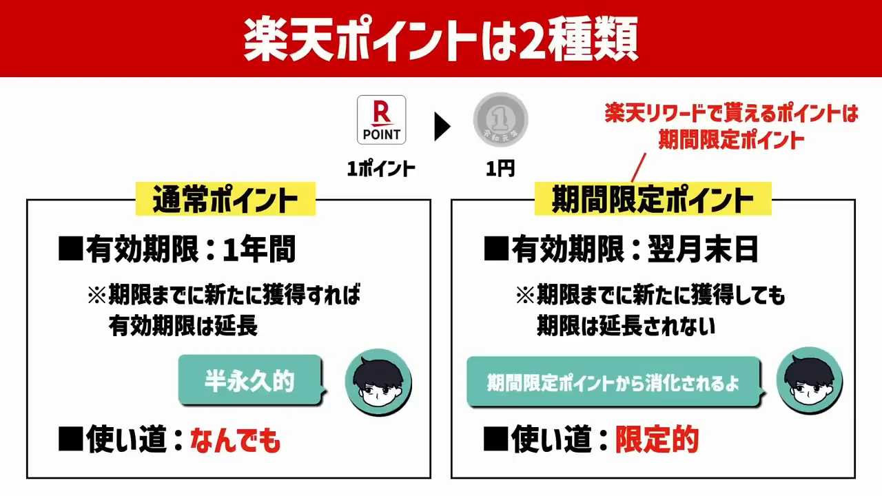 前提:通常ポイントと期間限定ポイント