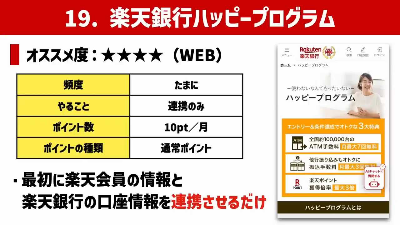 楽天銀行ハッピープログラム:連携するだけ