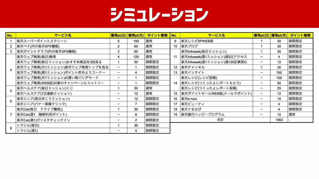 合計と続けるためのコツ
