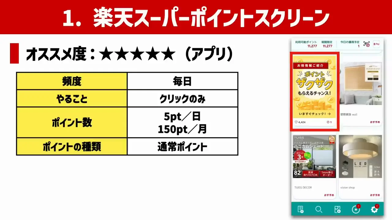 毎日の基本:スーパーポイントスクリーン、楽天Pay、楽天ポイントクラブ