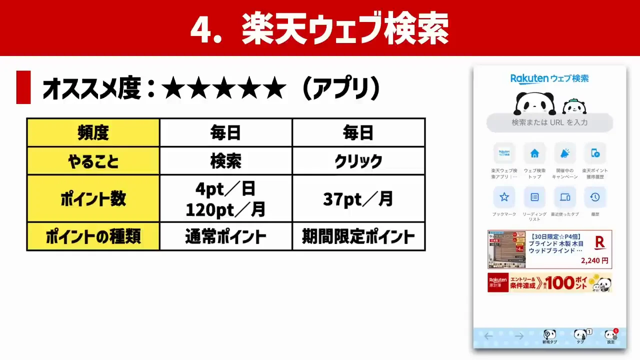楽天ウェブ検索:検索30回と6つのミッション