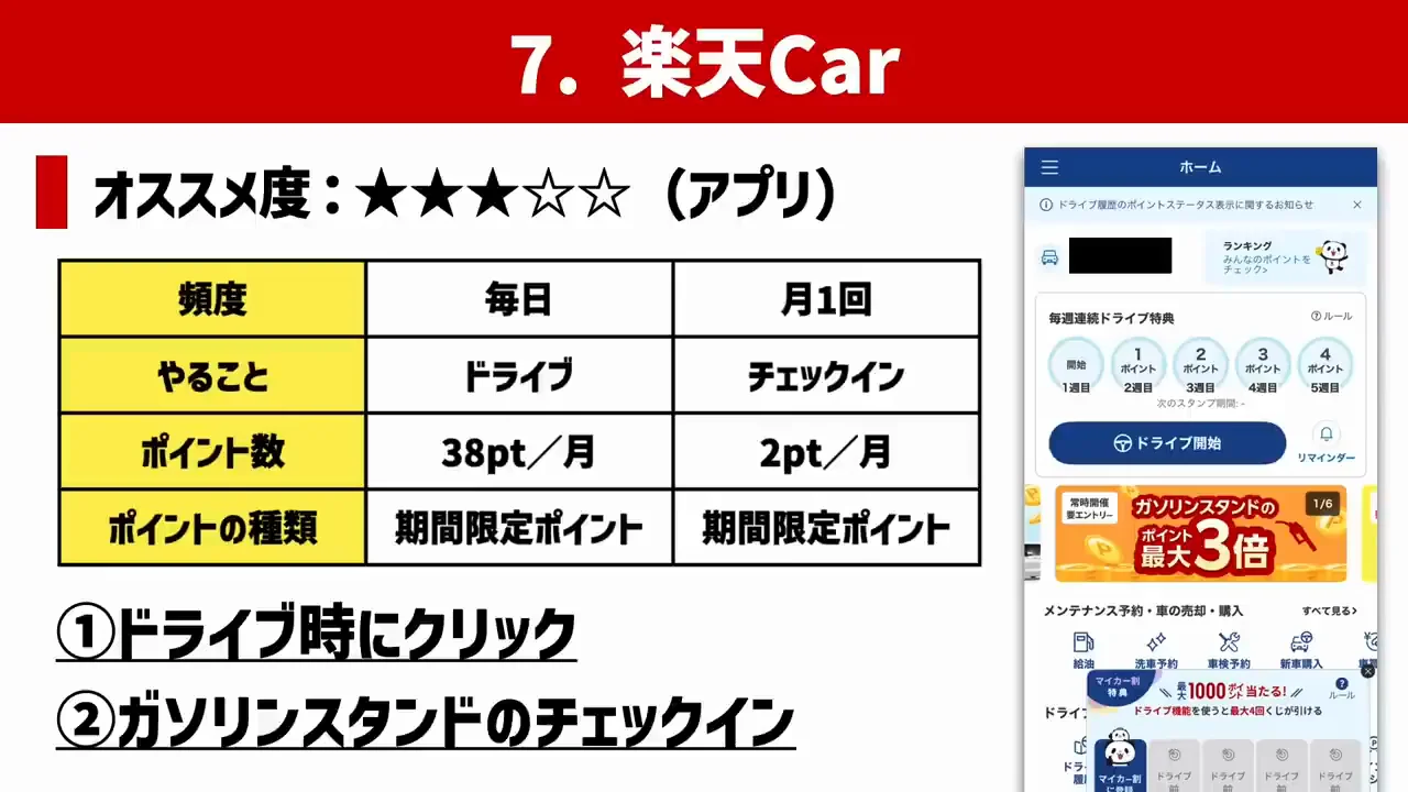 楽天Car:運転する人向けの3つの方法
