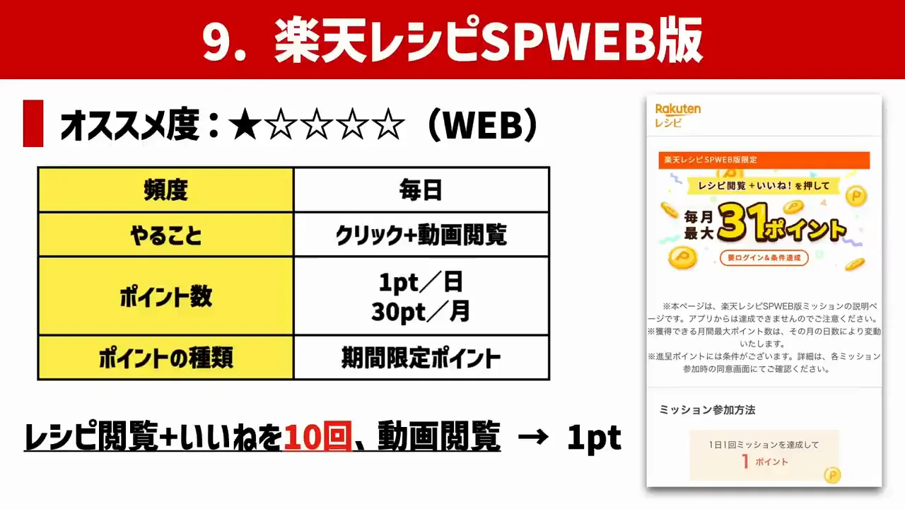 手間がかかるWeb系:楽天レシピWeb版、楽天ブログ、楽天Infoseek