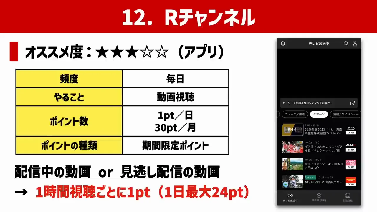 Rチャンネル:つけっぱなし視聴