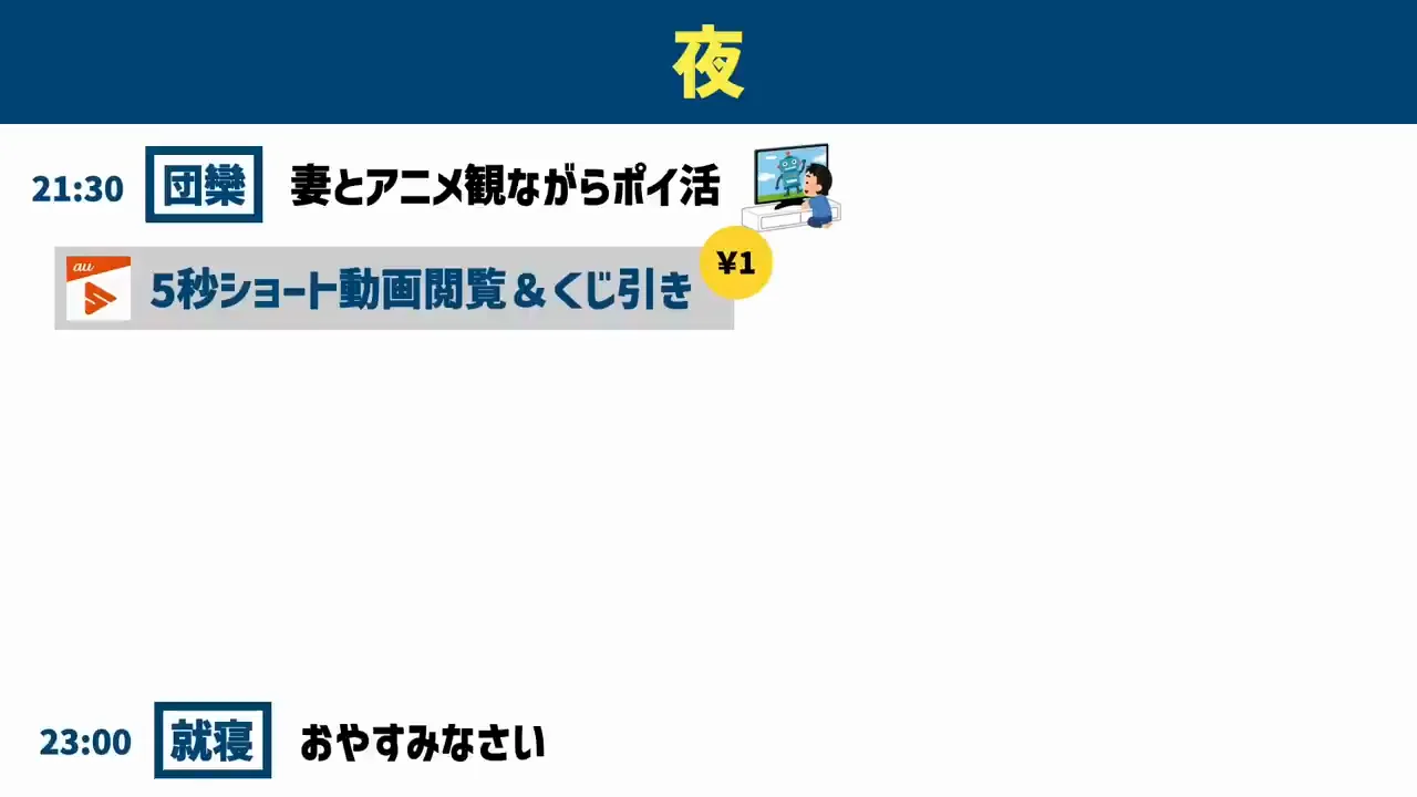 寝る前の4アプリ：auShort、UVoice、tonton、TikTok Lite