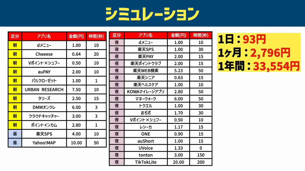 集計結果と「時給」で見ないという考え方