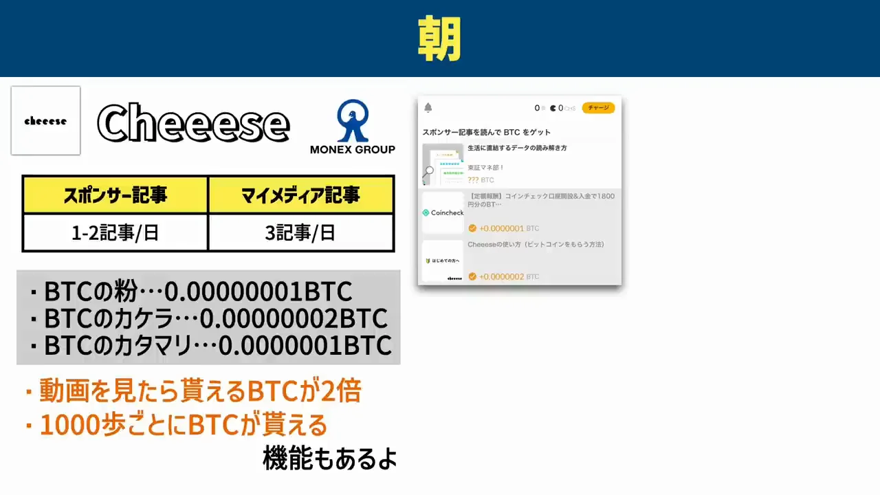 Cheeese：記事を読んでビットコインをためる