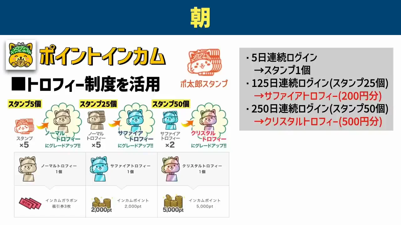 ポイントインカムのトロフィー制度
