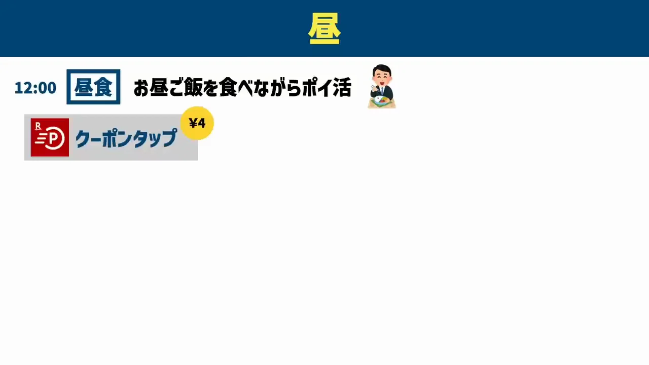 昼：楽天スーパーポイントスクリーンとYahoo!MAP