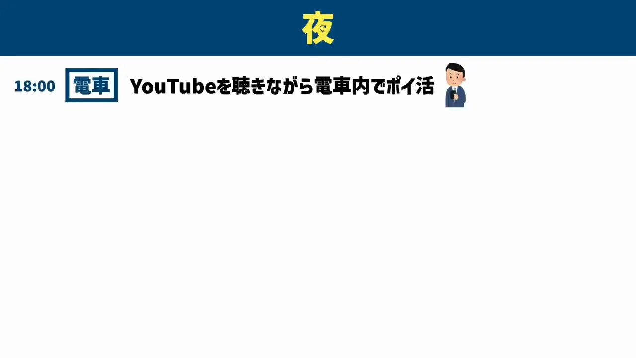 夜①：帰りの電車で楽天系をまとめて処理