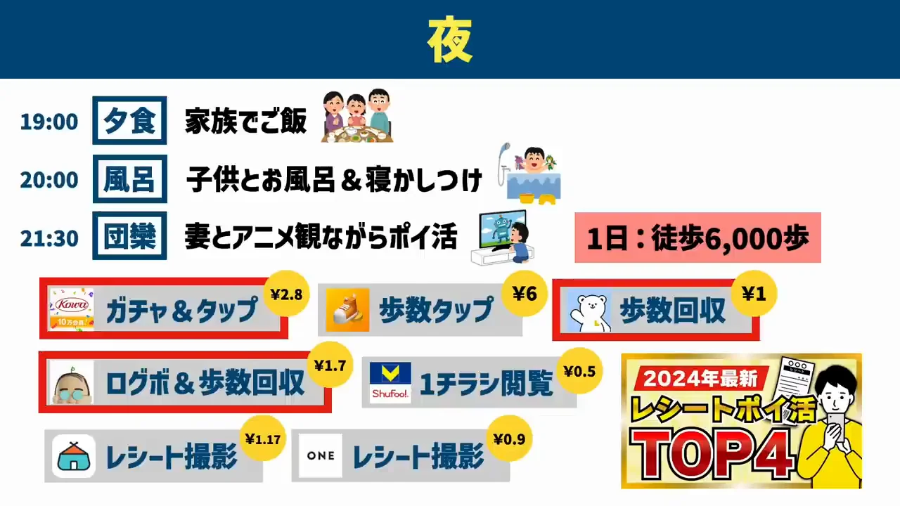 KOWAマイレージクラブ・トクエル・おぢポの詳細