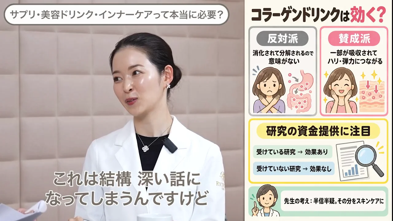 コラーゲンドリンクは「半信半疑」