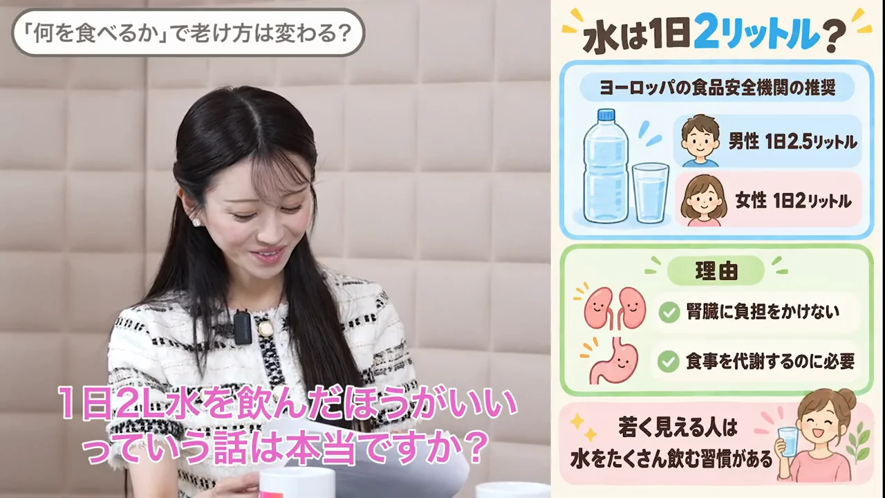「1日2リットルの水」は嘘ではない