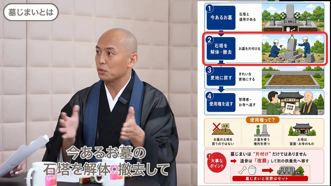 墓じまいとは何をすることか