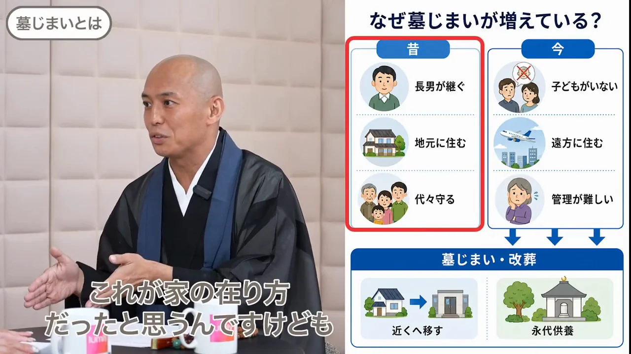 墓じまいが増えている理由:家族の形が変わった