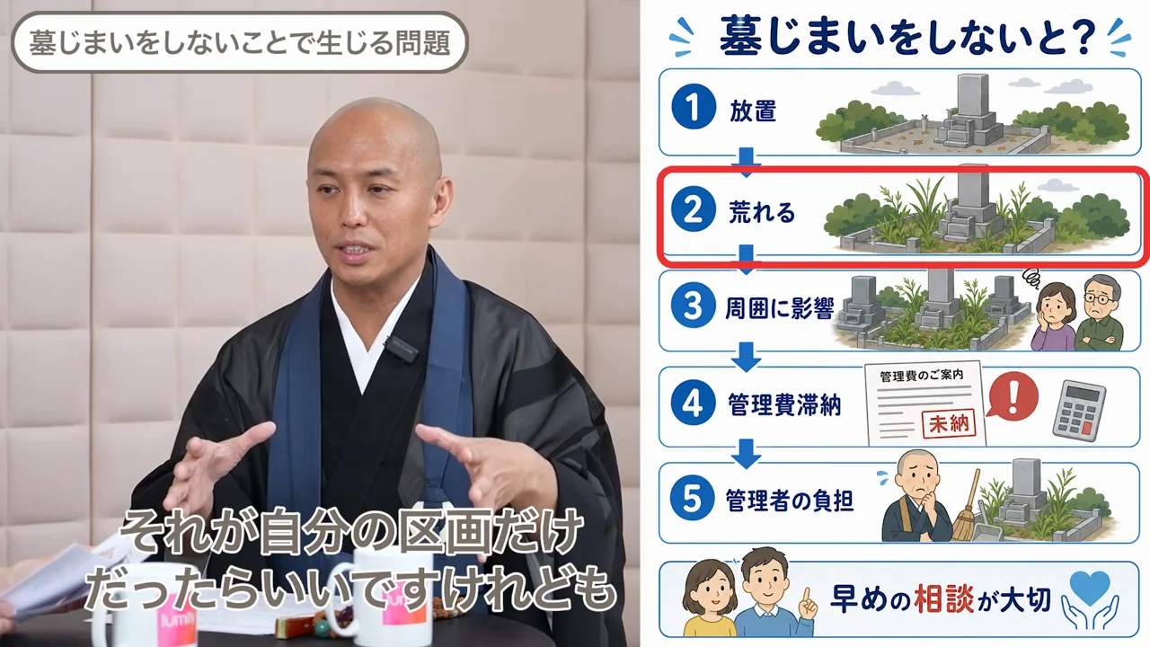 しないまま放置すると何が起きるか