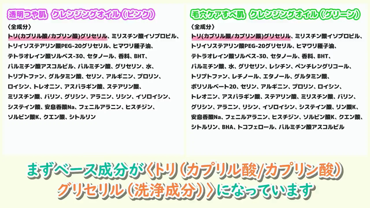 成分構成：乳化剤と12種のアミノ酸
