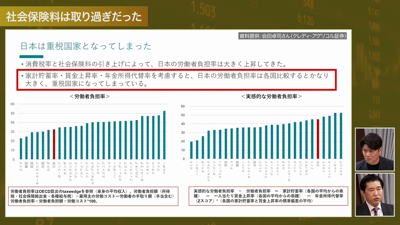 名目の負担率と「実感的な」負担率