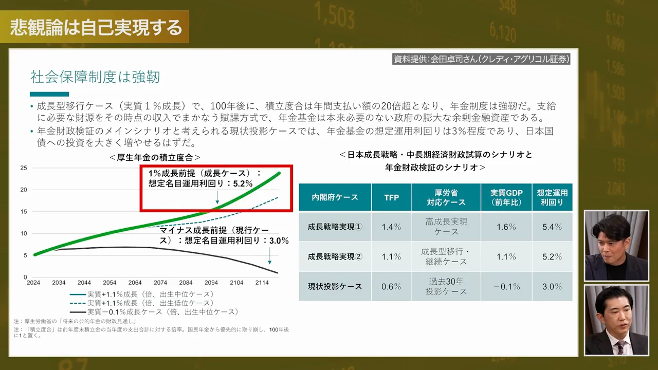 年金財政を左右するのは人口動態ではなく成長