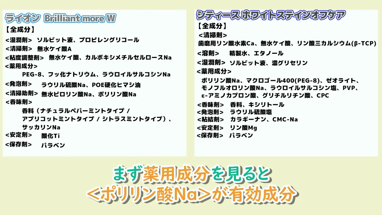 第5位：シティースホワイト ステインオフケア