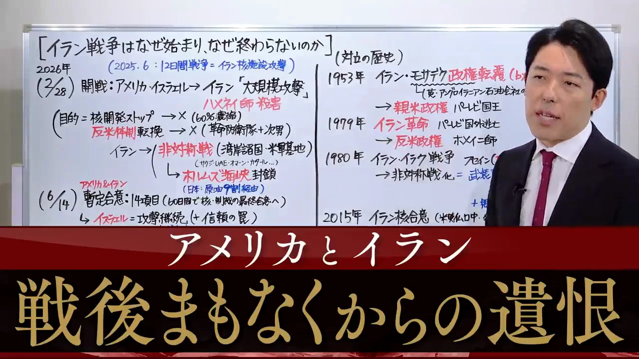 1953年:モサデク政権の転覆