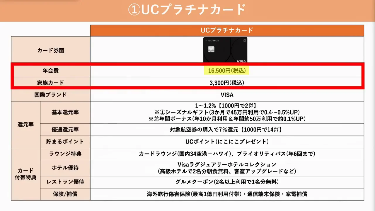 UCプラチナカード：年会費1万円台で2%前後を狙えるカード