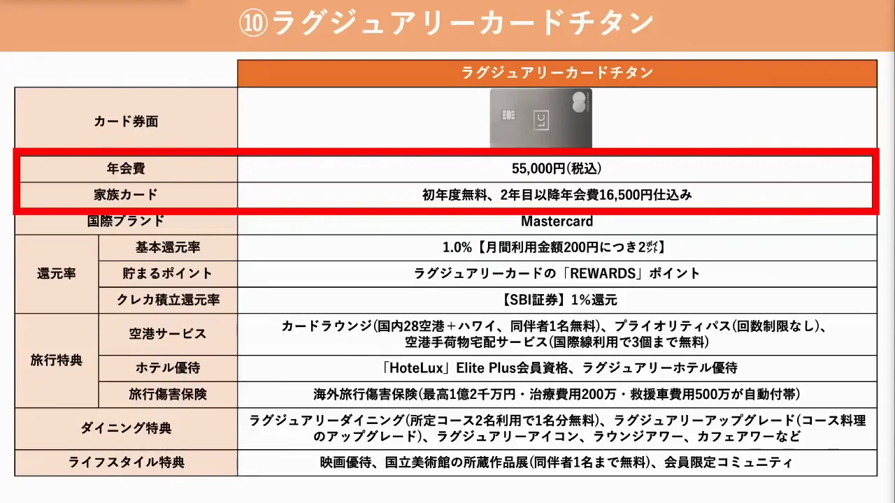 ラグジュアリーカード チタン：上限なしのマイル交換と豊富な付帯サービス