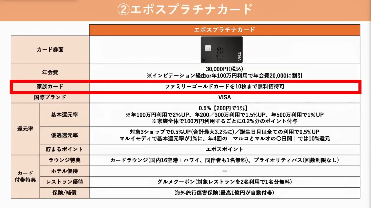 エポスプラチナカード：固定費まで高還元にできる点が最大の強み