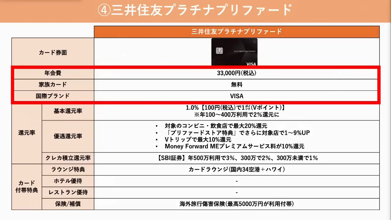三井住友カード プラチナプリファード：優待を割り切ったポイント特化型