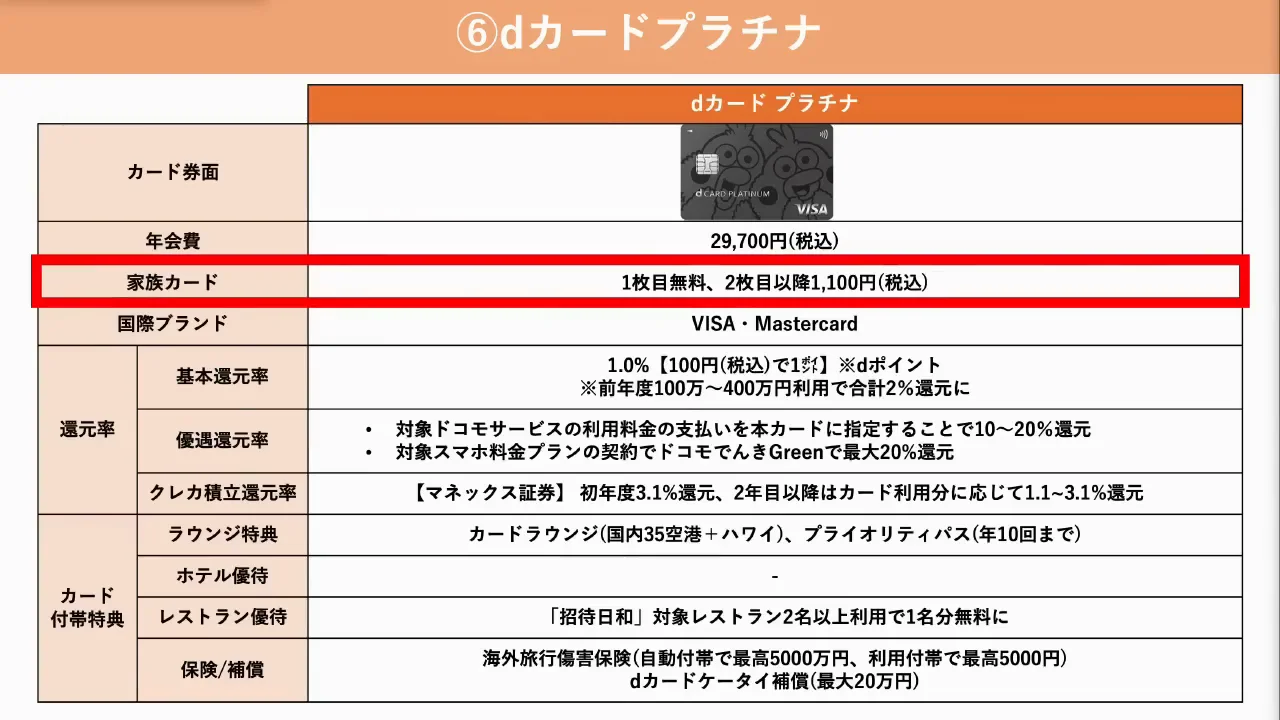 dカード PLATINUM：ドコモ経済圏とマネックス証券の積立