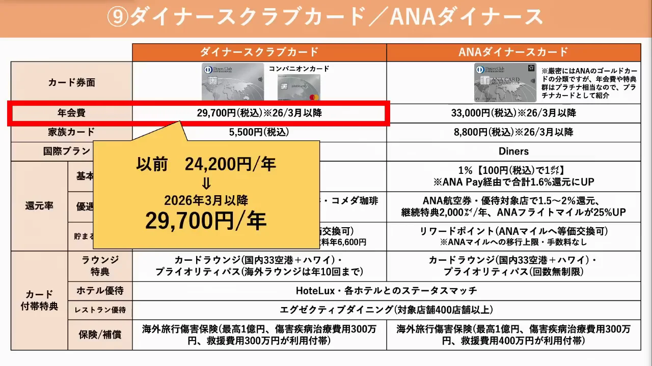 ダイナースクラブカードとANAダイナース：レストラン優待とANAマイル