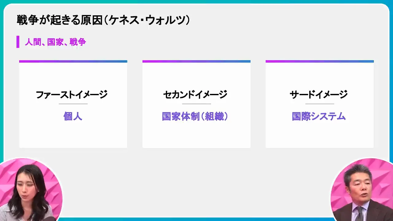 ウォルツの「3つのイメージ」