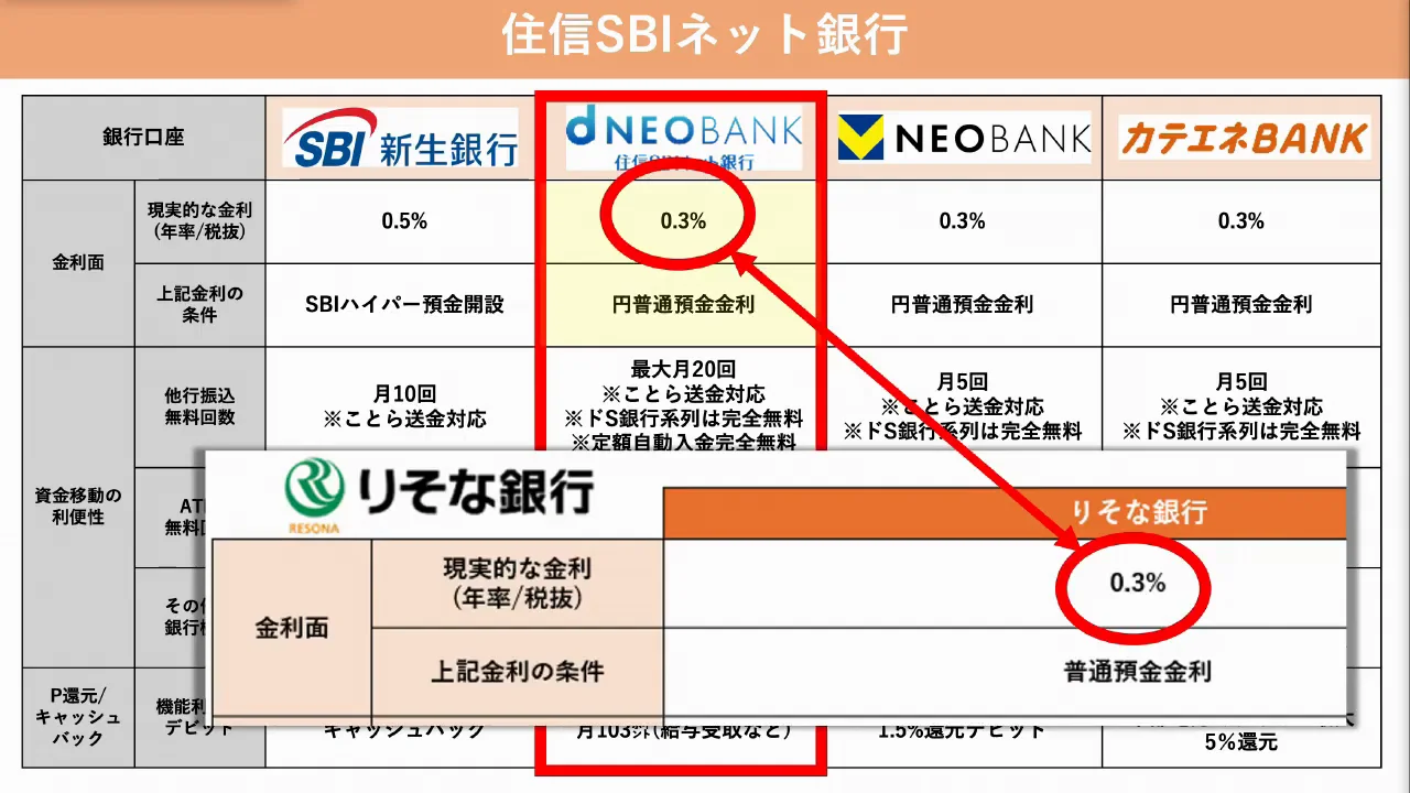 住信SBIネット銀行：スマホATMとデビットカードが強み