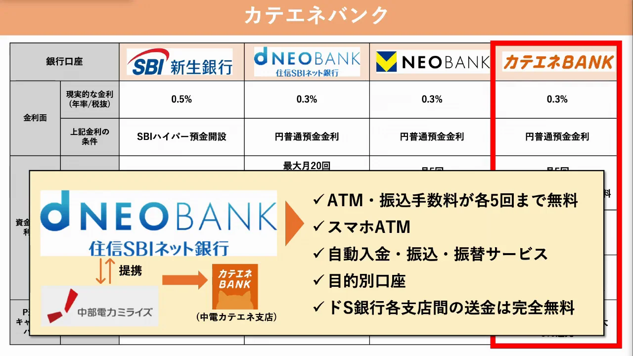 カテエネバンク：残高に応じて最大2%還元