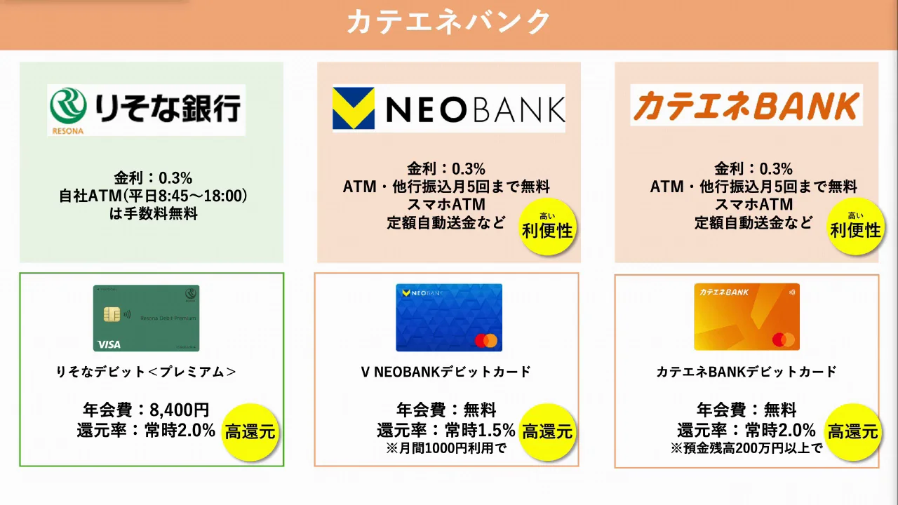 話者の結論